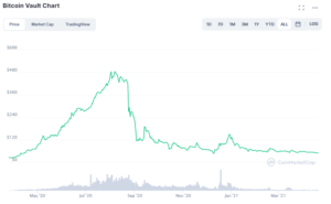 bitcoin vault chart